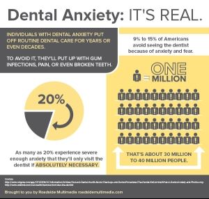 Dental Anxiety is real